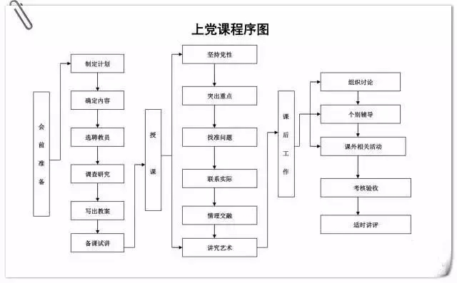 上黨課程序圖.jpg